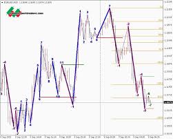 When it comes to the metatrader platform, forex station is the best forex forum for sourcing non repainting mt4/mt5 indicators, trading systems & ea's. Road Map Forex Mt4 Indicator Roadmap Forex Map