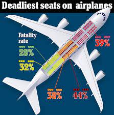 How Likely Is It For A Plane To Crash gambar png