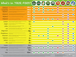 Eat Your Vitamins Poster Vitamin And Mineral Chart Poster