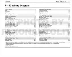 This north american automaker was the first to introduce this type of networking in as early 2015 ford f 150 wiring harness diagram talk about wiring diagram. Ford F 150 Fog Light Wiring Diagram Wiring Diagram
