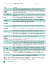 Chart Stain Removal Basics From Martha Stewart Living