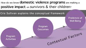 Protecting Children Exposed to Domestic Violence   ppt video    