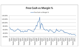 Cash Vs Margin Debt Is The Real Problem For This Market