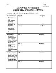 Lawrence Kohlbergs Theory Of Moral Development