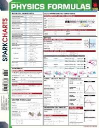 Physics Formulas Physics Formulas Sparkcharts By