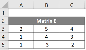 Methods To Create Data Matrix In Excel