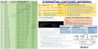 ip subnetting cheat sheet free pdf