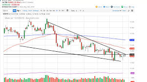 Silver Technical Analysis For May 16 2019 By Fxempire