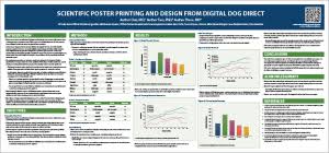 Free Indesign And Powerpoint Scientific Medical Research Poster