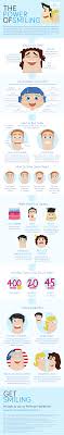 the power of smiling infographic