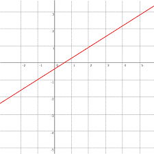 Line Geometry Wikipedia