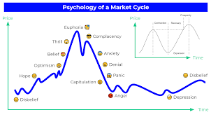 market cycles it doesn t repeat but it