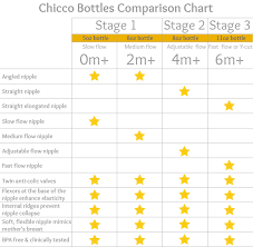 Details About Chicco Natural Fit Bottle Nipples 2 Pack 0m 2m 4m 6m