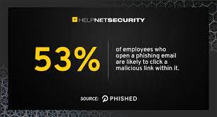 How Likely Is It That My Company Will Fall Victim To A Phishing Attack  gambar png