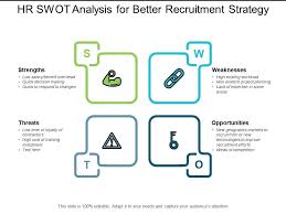 Hr Swot Analysis For Better Recruitment Strategy Graphics