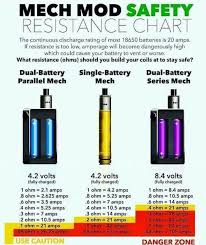 Finding the right battery for your device is equally important. Can Somebody Explain As To Why Having A Dual Parallel Mech Mod Compared To A Single Draws Less Amps With The Same Ohm Build I Thought It Goes By The Volts Regardless