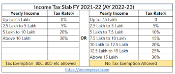latest ine tax slab fy 2021 22 ay