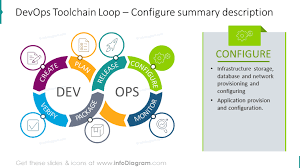 15 Creative Devops Tool Chain Diagrams Powerpoint Template