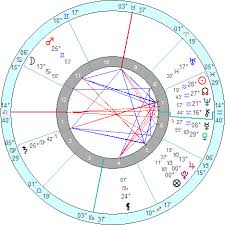 Kosovo Horoscope Kosovo Natal Chart Mundane Astrology