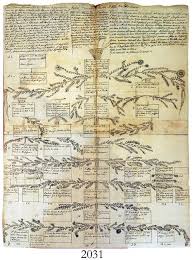 Spanish Family Tree Document From The Late 1700s Family Of