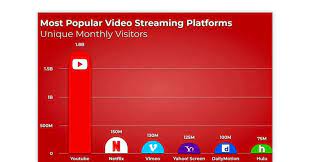 Top 11 Free Youtube To Mp3 Converters 2022 gambar png