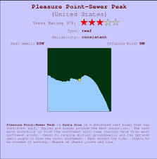 Pleasure Point Sewer Peak Surf Forecast And Surf Reports