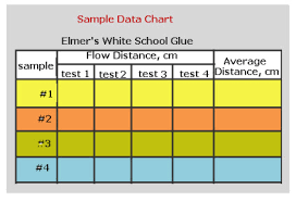 38 Unbiased Data Chart For Science Fair Projects