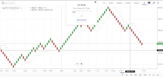 Trading With Renko Charts General Trading Q A By Zerodha