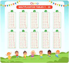 free multiplication tables 11