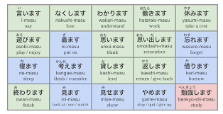 Materials Japanese Verb Conjugation Chart Japanese