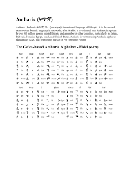 As one commenter suggested, you can this worksheet is a fun way to help young, beginner students how to write the alphabet by working with numbers. Amharic Alphabets Philology Language Arts Discipline