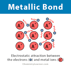 metallic bond definition exles