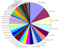 Pie Chart Statistics Www Bedowntowndaytona Com