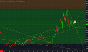 Nugt Stock Price And Chart Amex Nugt Tradingview