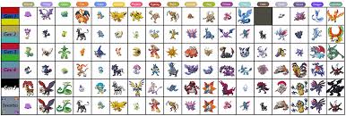 Pokemon Evolution Chart Gen 2 Bedowntowndaytona Com