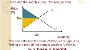 Exam question on changes in consumer and producer surplus. Allocative Efficiency Consumer And Producer Surplus Youtube