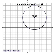 equation of circle worksheet pdf