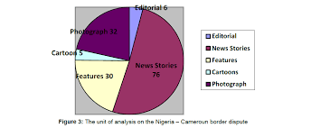 The Press And Nigerian Cameroun Bakkasi Dispute A Content