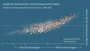 2 2 Poverty And Race How Do Students Backgrounds Affect