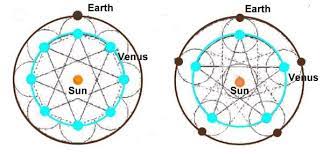 Octagonal and pentagonal Venus cycles. | Download Scientific Diagram
