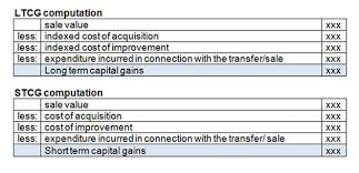 Capital Gains For Itr Filing How To Calculate Capital Gains