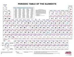 ward s comprehensive periodic table