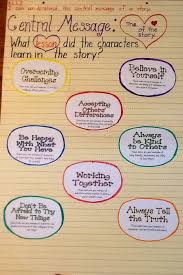 Rl1 2 Central Message Anchor Chart Anchor Charts First