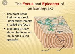 The difference between the epicenter and the focus of an earthquake lies in the location of their origins. Discuss Focus And Epicentre Brainly In