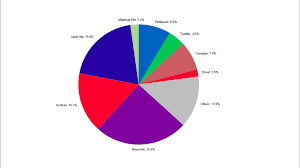 Change Start Angle First Slice Angle Of Pie Chart In Python