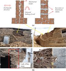 A Schematics Of Wall Section With And