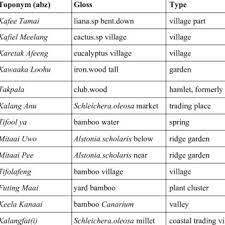abui place names derived from other