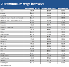 The Minimum Wage Is Increasing In These 21 States Pbs Newshour