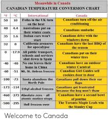 Meanwhile In Canada Canadian Temperature Conversion Chart Of