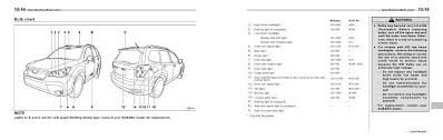 Subaru Forester Manuals 2014 Forester Owners Manual